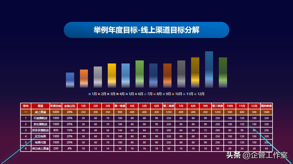总经理如何提高营销管理能力,总经理营销管理方案