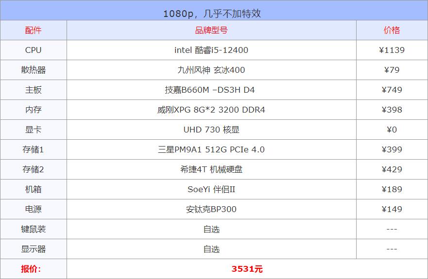 核显电脑配置推荐组装,核显电脑能装独显吗