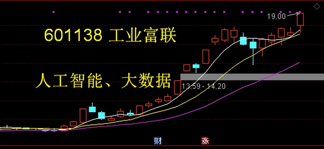 汤姆猫支撑位,汤姆猫压力位支撑位