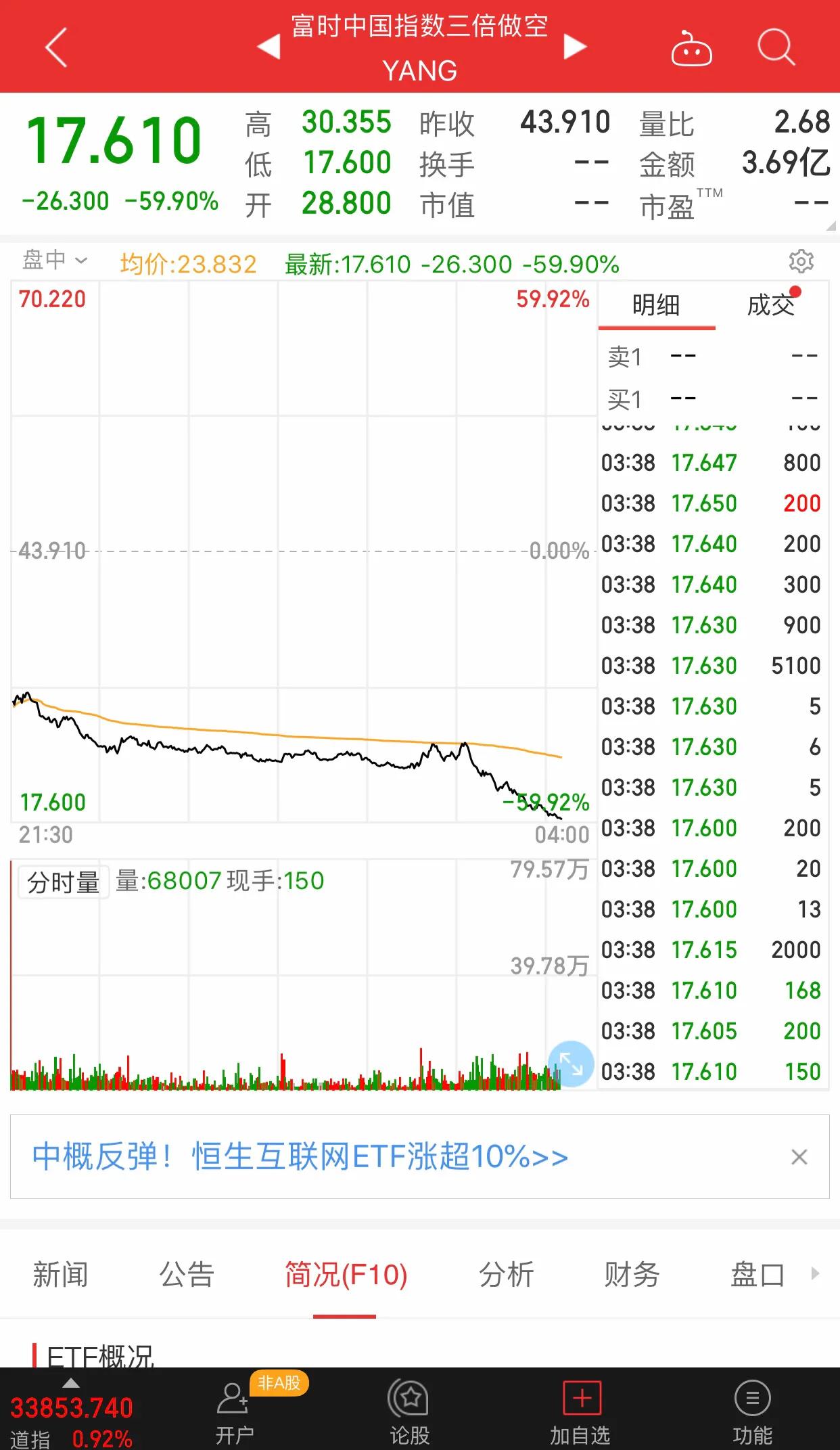怎么看外国股市指数,怎么看国外期货行情