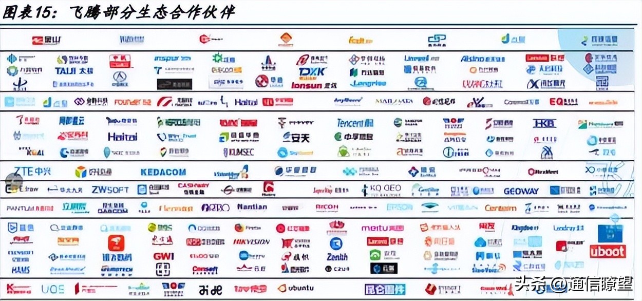 六大国产cpu排名,六大国产cpu大比拼