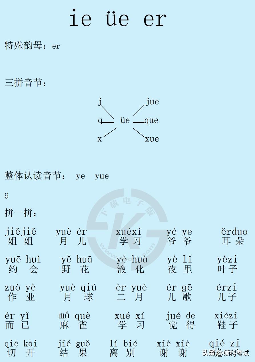 一年级小朋友拼音拼读不会怎么办,孩子上幼儿园学的拼音不会怎么办