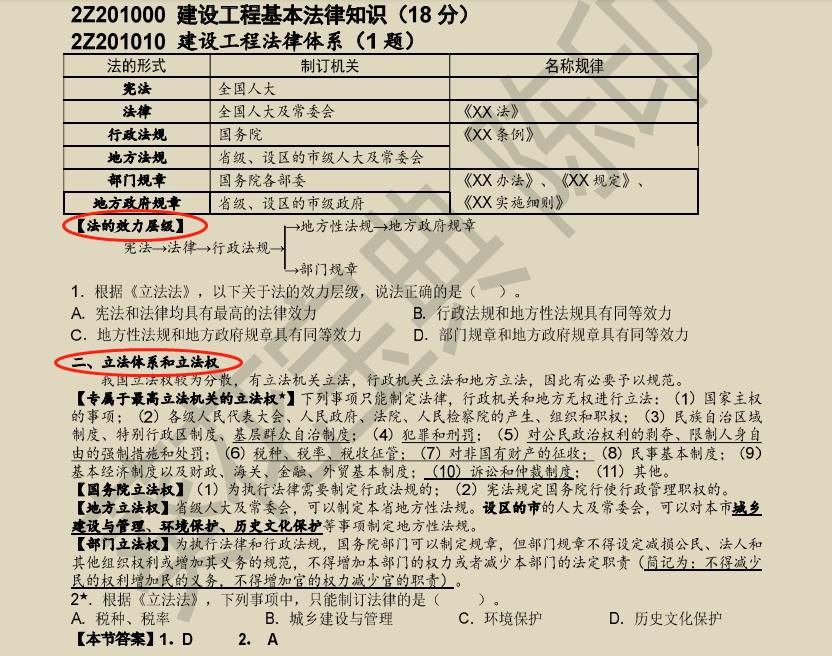 二建法规陈印冲刺准吗,陈印二建葵花宝典