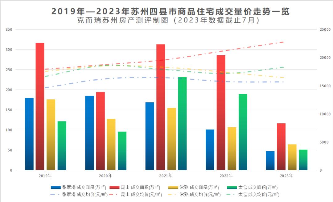 全维改善,全维改善伟星诚园