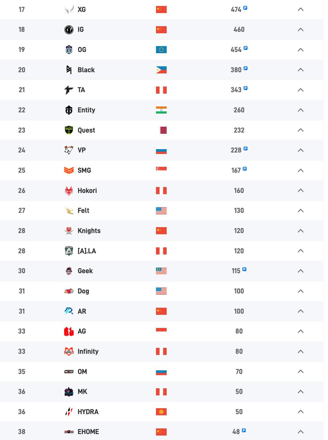 dota2比赛2014,dota2比赛最新