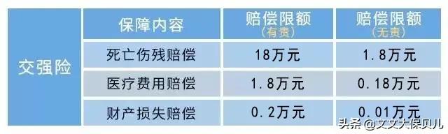 车辆交强险过期有商业险能上路吗,买的二手车交强险过期怎么续保