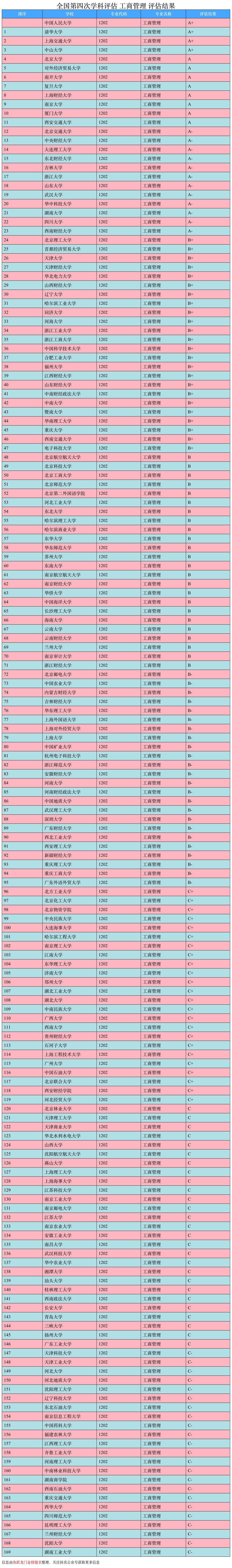 大学专业财务管理vs实际工作,财务管理和什么专业适合双学