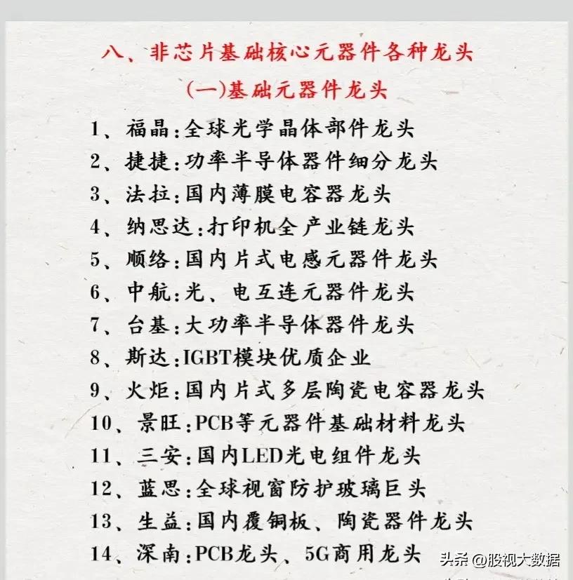 股市行业龙头股一览表下载,a股优质行业龙头