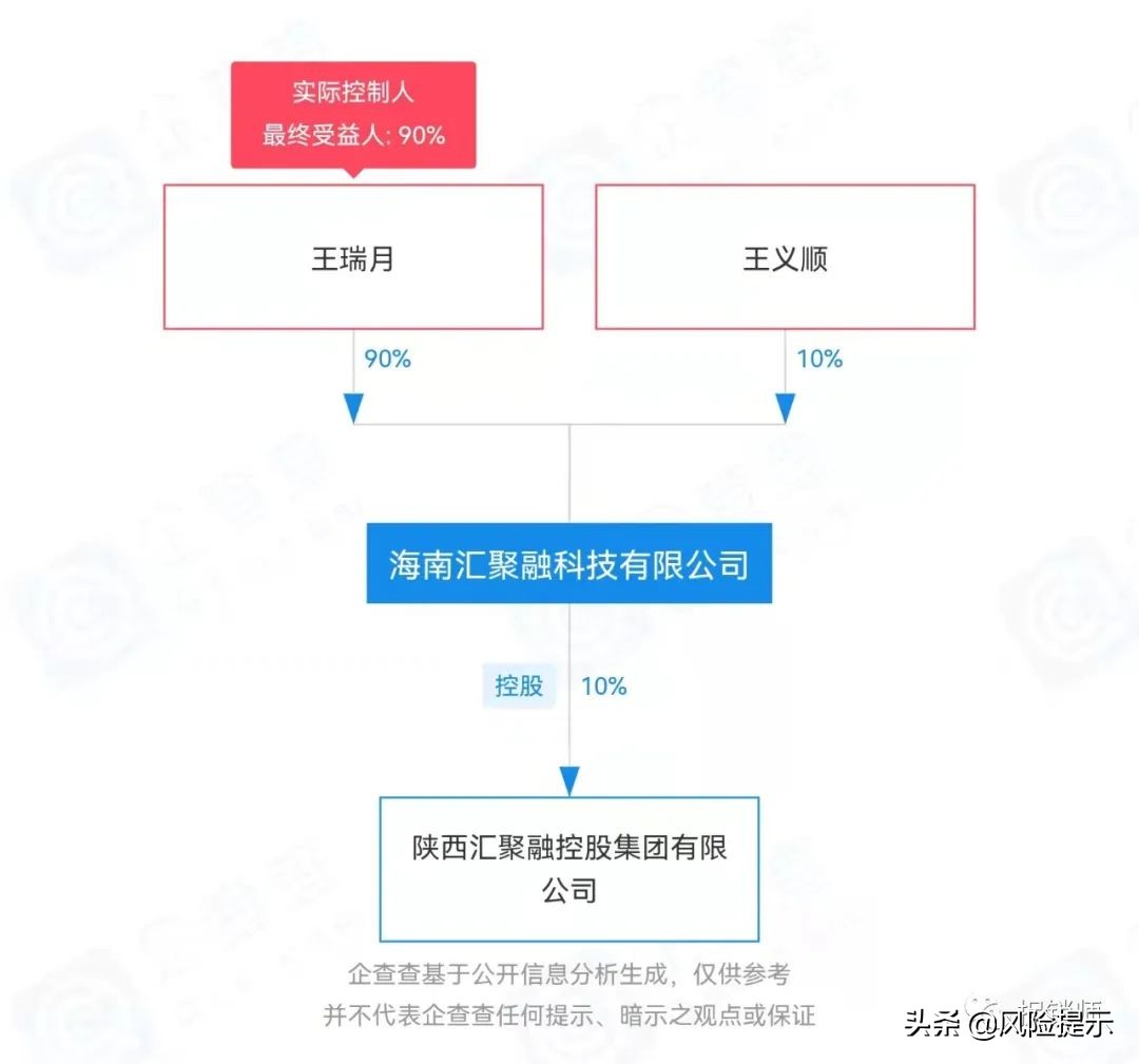 海南汇聚融宣称在塔吉克亚交所上市?已被列入经营异常风险极高