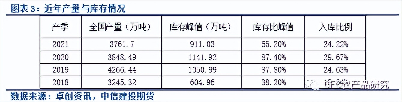 「建投苹果专题」WWW-如何看待迟滞的收购行情与未来库存？