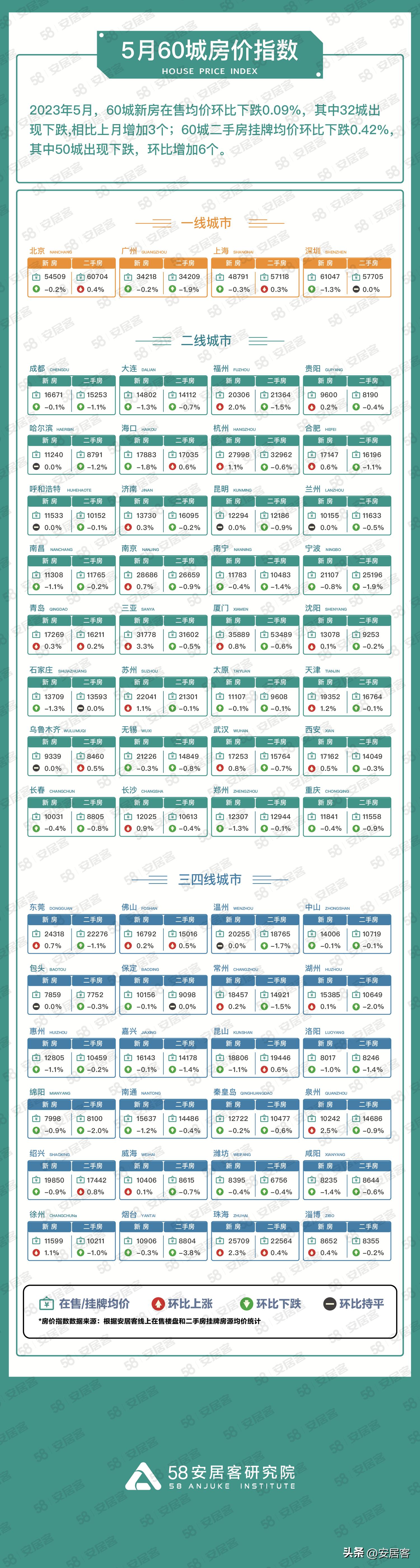 中介费调整难降交易成本一周政策解读(5.29-6.4)