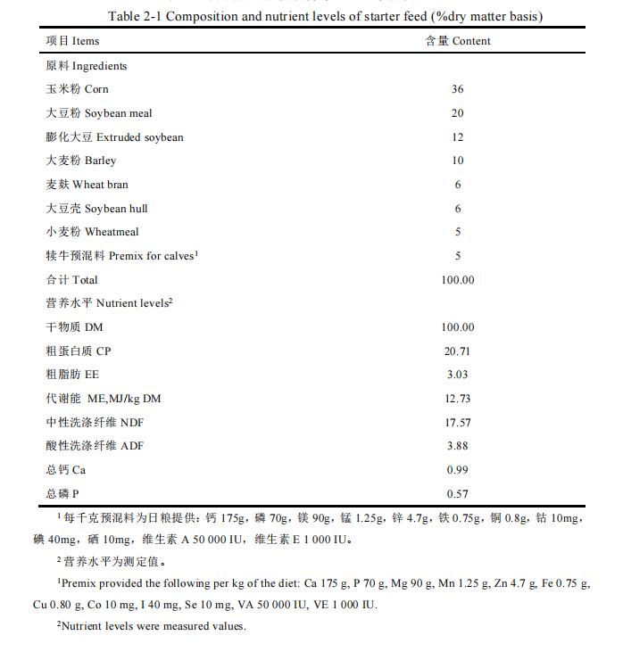 25羟基维生素d3对猪的作用,25-羟基维生素d3高了有影响吗