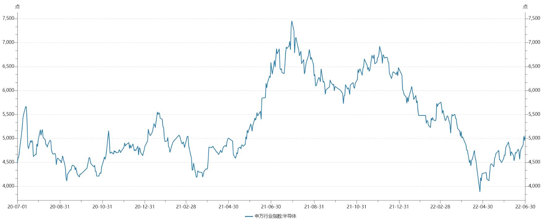 《2022Q2电子元器件采购与行情预判》|芯八哥季报