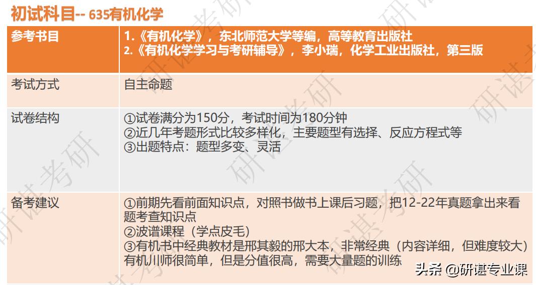 四川师范大学化学考研报录比,四川师范大学考研化学635大纲