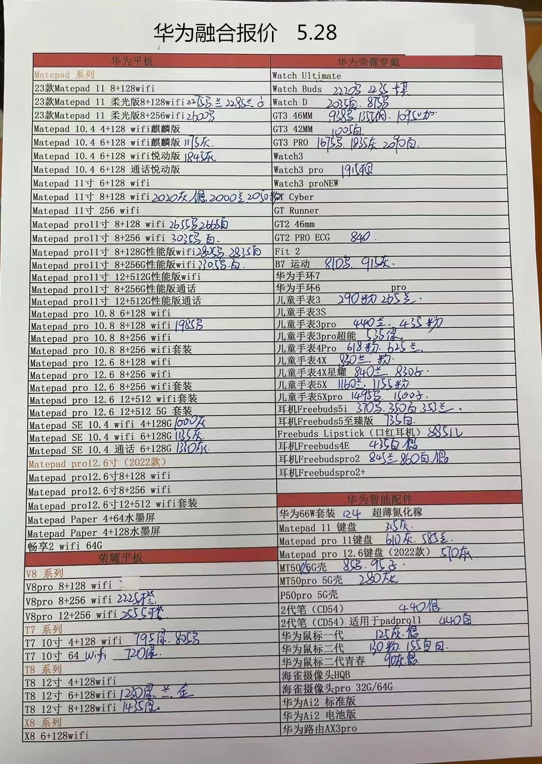 2023年12月手机批发价格一览表,华强北苹果手机报价单