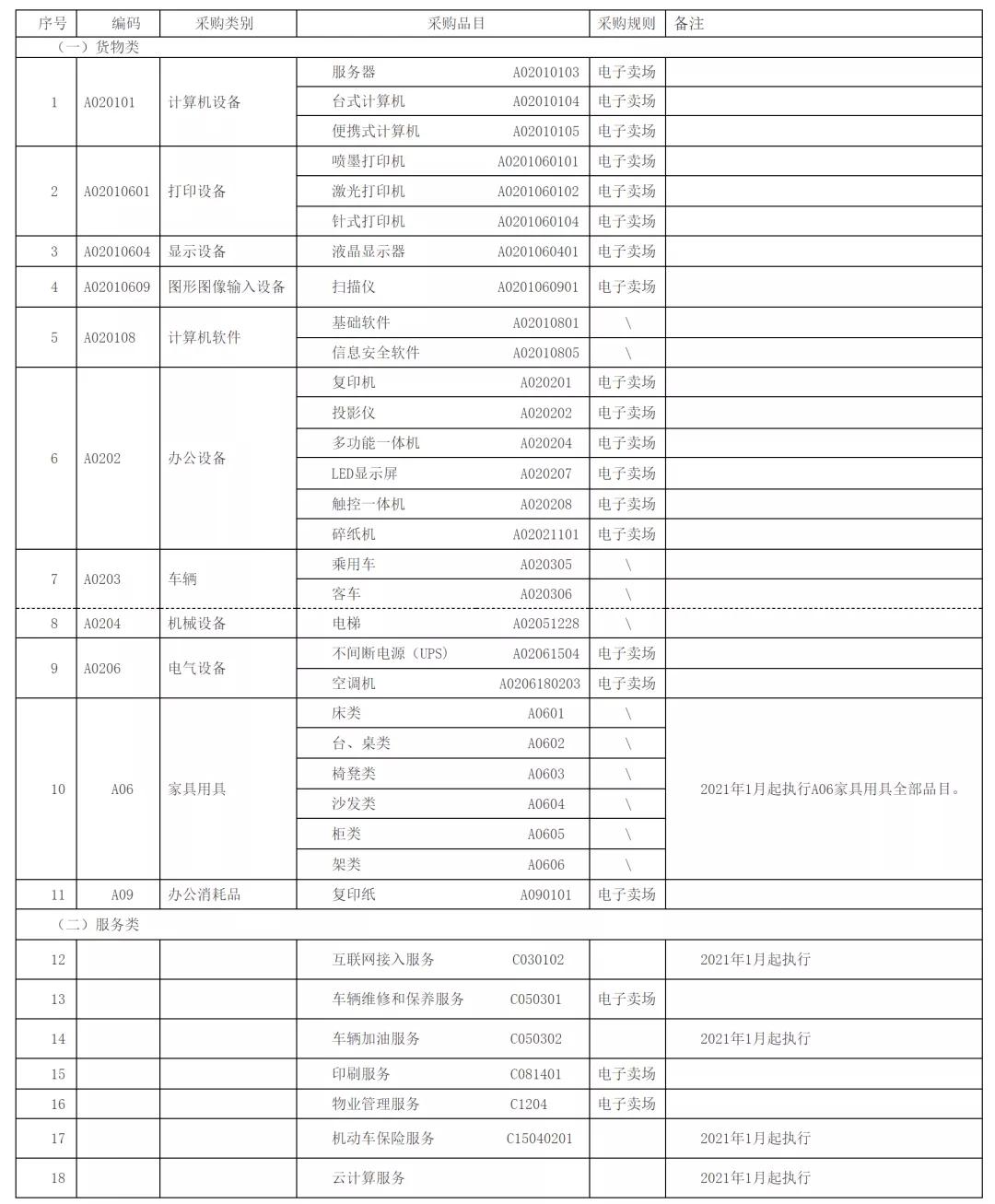 西安市集中采购目录及限额,贵州省政府集中采购限额标准
