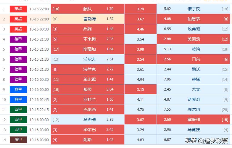 22109期足彩胜负14场推荐最新,足彩胜负游戏14场奖金