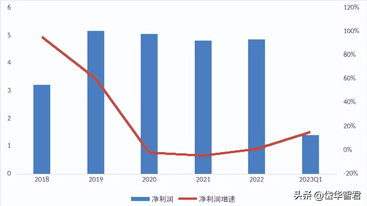 红旗连锁与大运会合作,红旗连锁大运