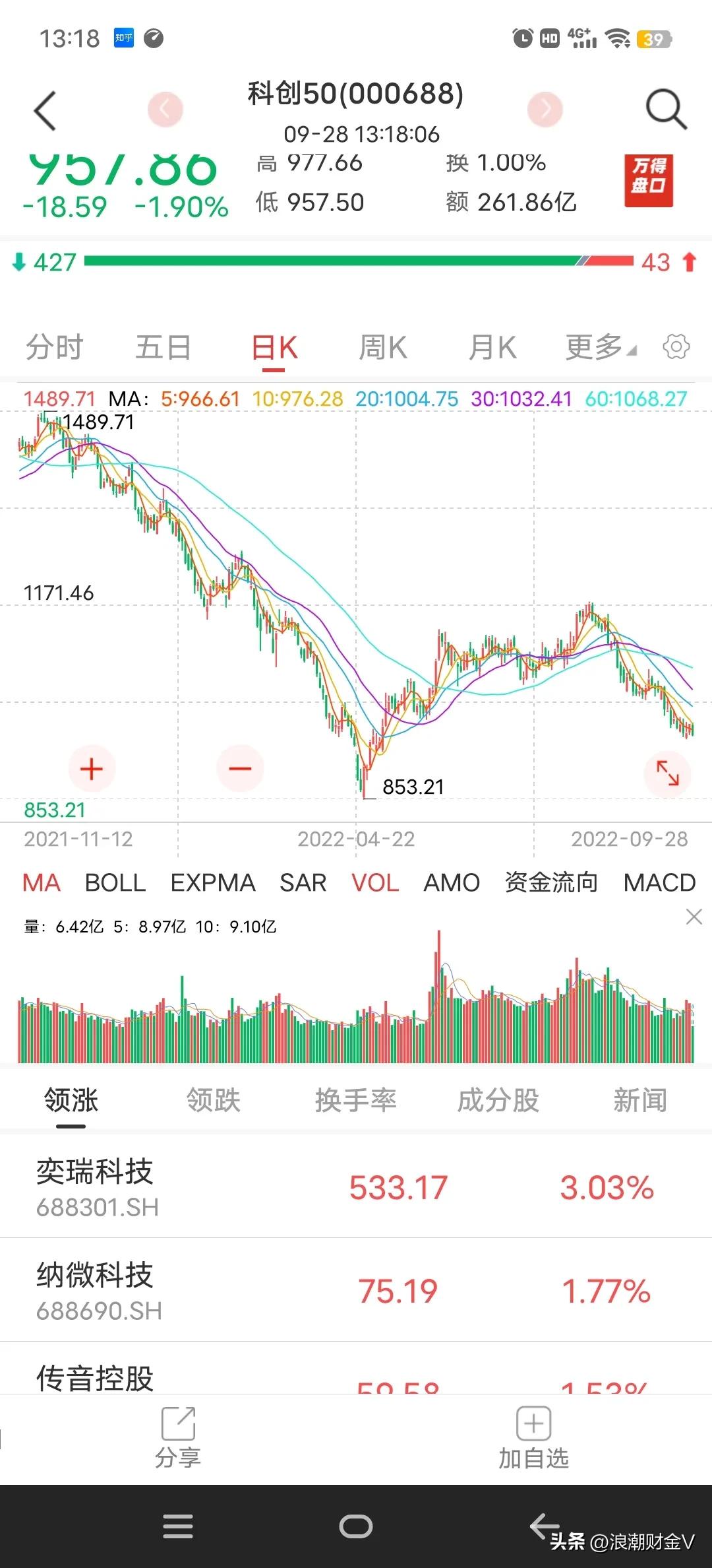 常态化配售,常态化发行负利率债券