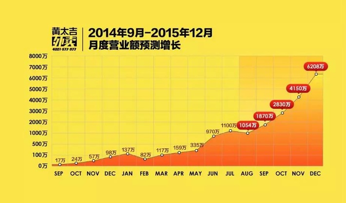 商业计划书与融资计划书的区别,融资期的商业计划书应该包含内容