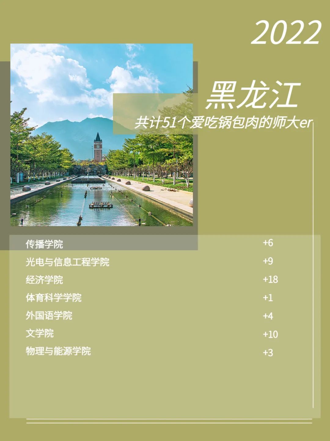 福建师范大学2022级新生数据大揭秘！福建录取3874人