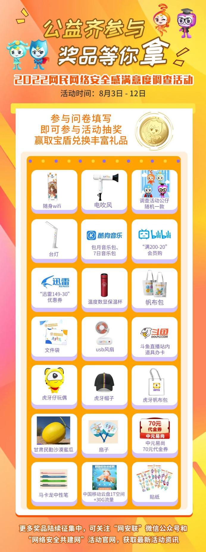 关于网络安全的问卷调查报告,全国网络安全调查问卷