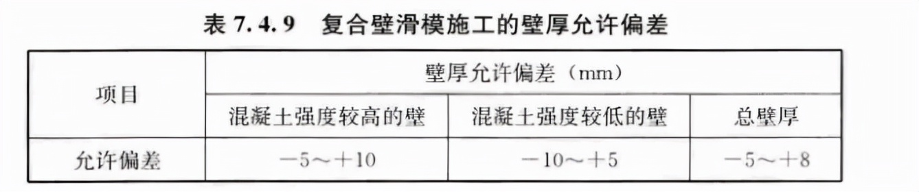 滑动模板施工技术规范,国家标准滑动模板