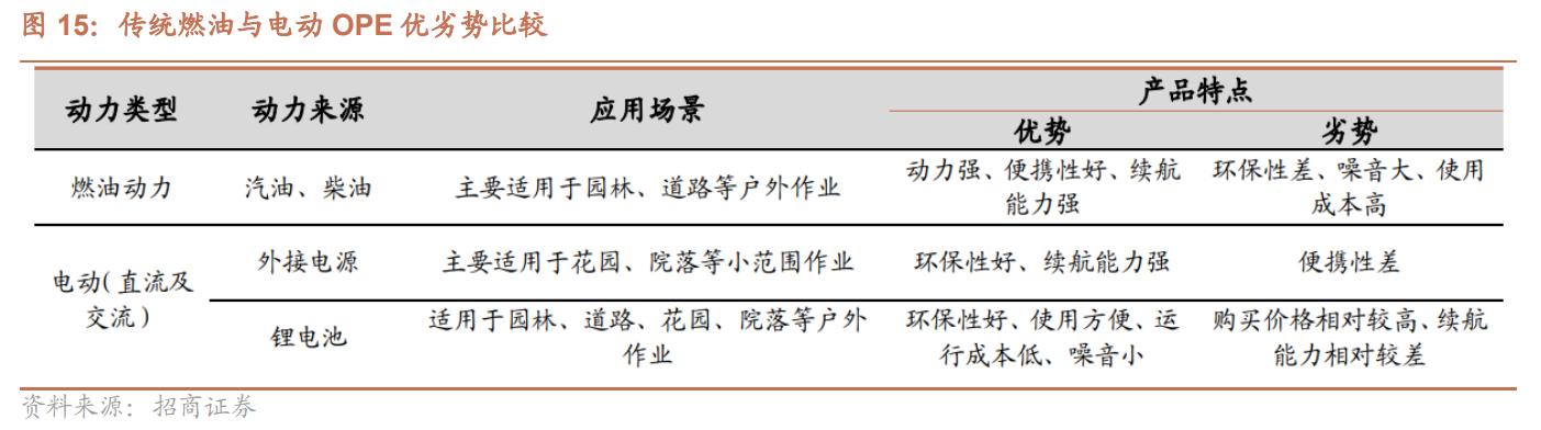 电动工具制造，全球领先，泉峰控股：厚积薄发，锂电OPE乘势而起