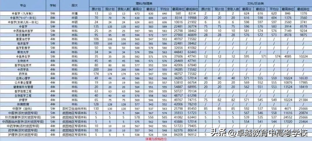 广东有哪几所大学是双一流,第三轮双一流广东会是哪个学校