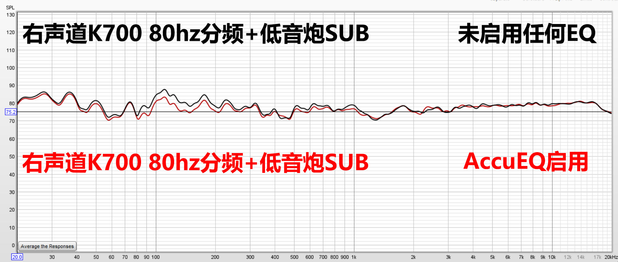 好久不见！安桥家庭影院功放TX-RZ50试用