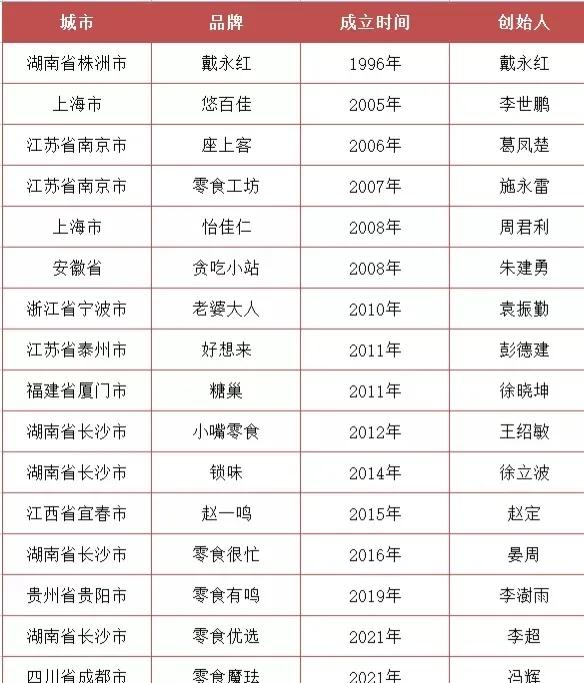 潮起潮落对应什么,中国第一家上市的零食连锁店