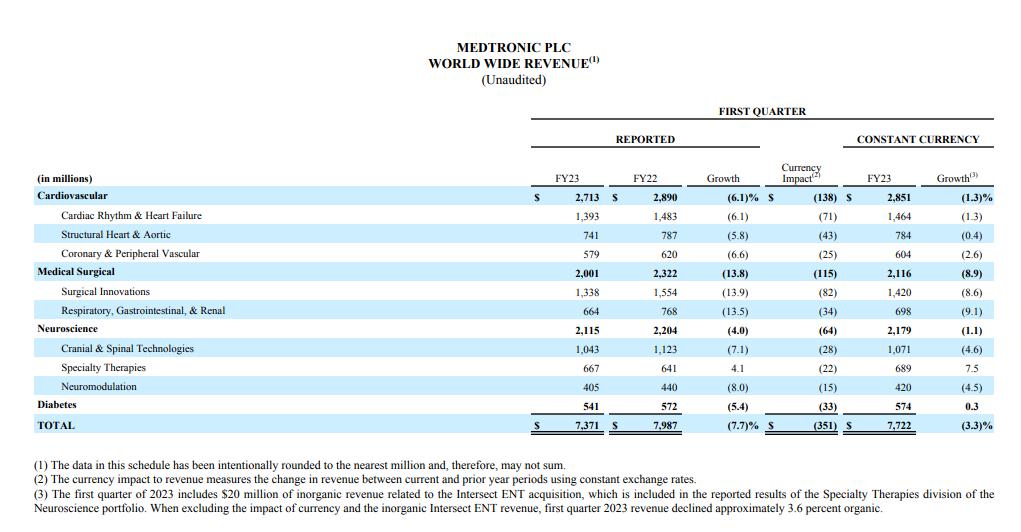 美国美敦力公司薪酬,美敦力股票趋势