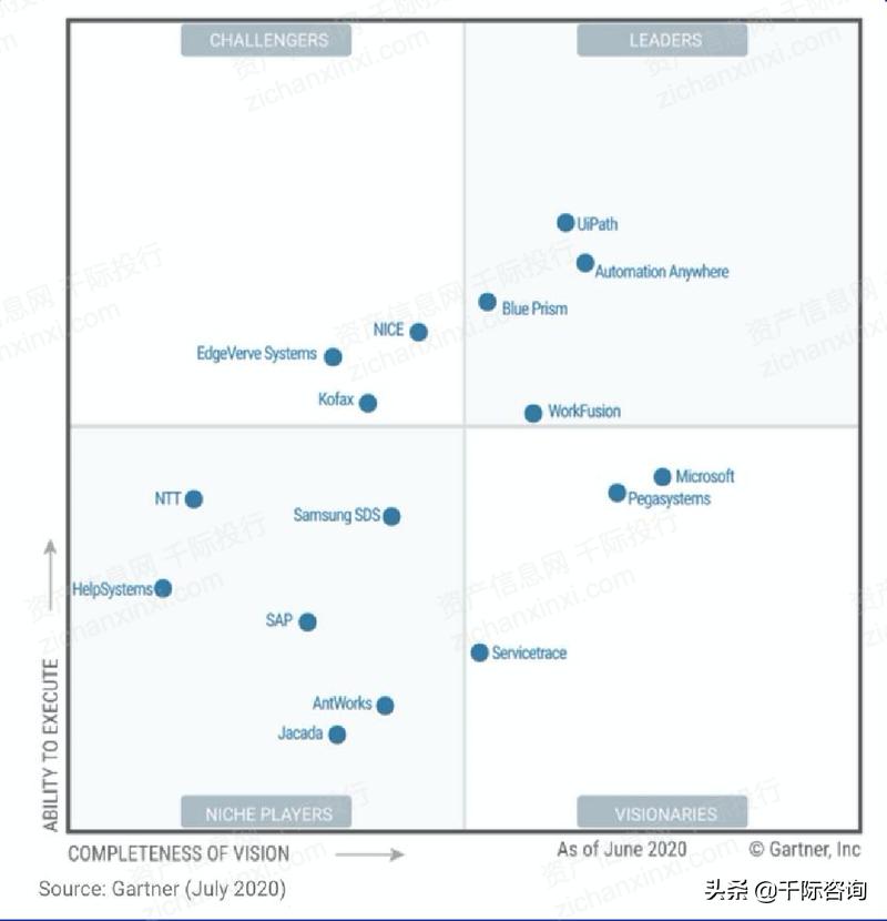 rpa机器人开发案例,智能rpa自动化机器人
