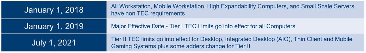 pcie3.0x16和pcie4.0x16,主板上pciex16的接口用来安装什么