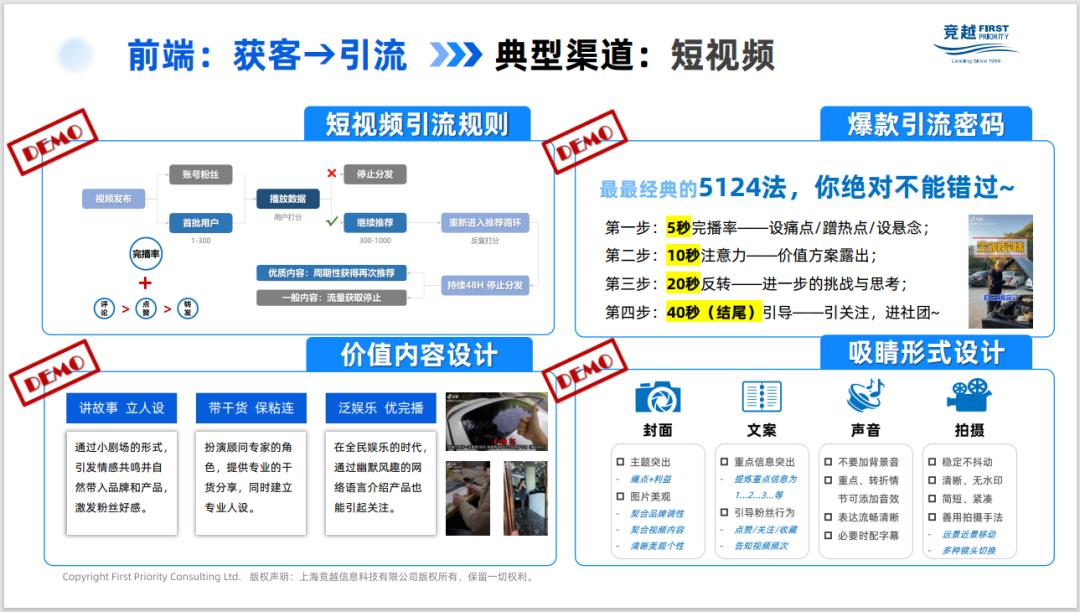 企业数字化转型对营销意义和作用,传统行业做数字化营销渠道的转型