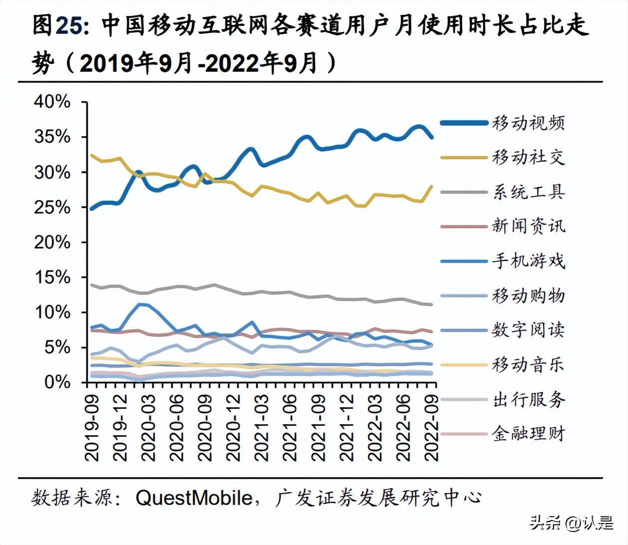 tiktok视频营销国外研究概况,tiktok用户爆发式增长