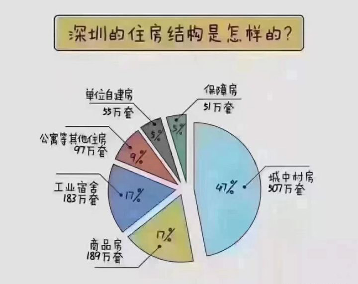 深圳哪里小产权房最多,深圳市小产权房在售楼房