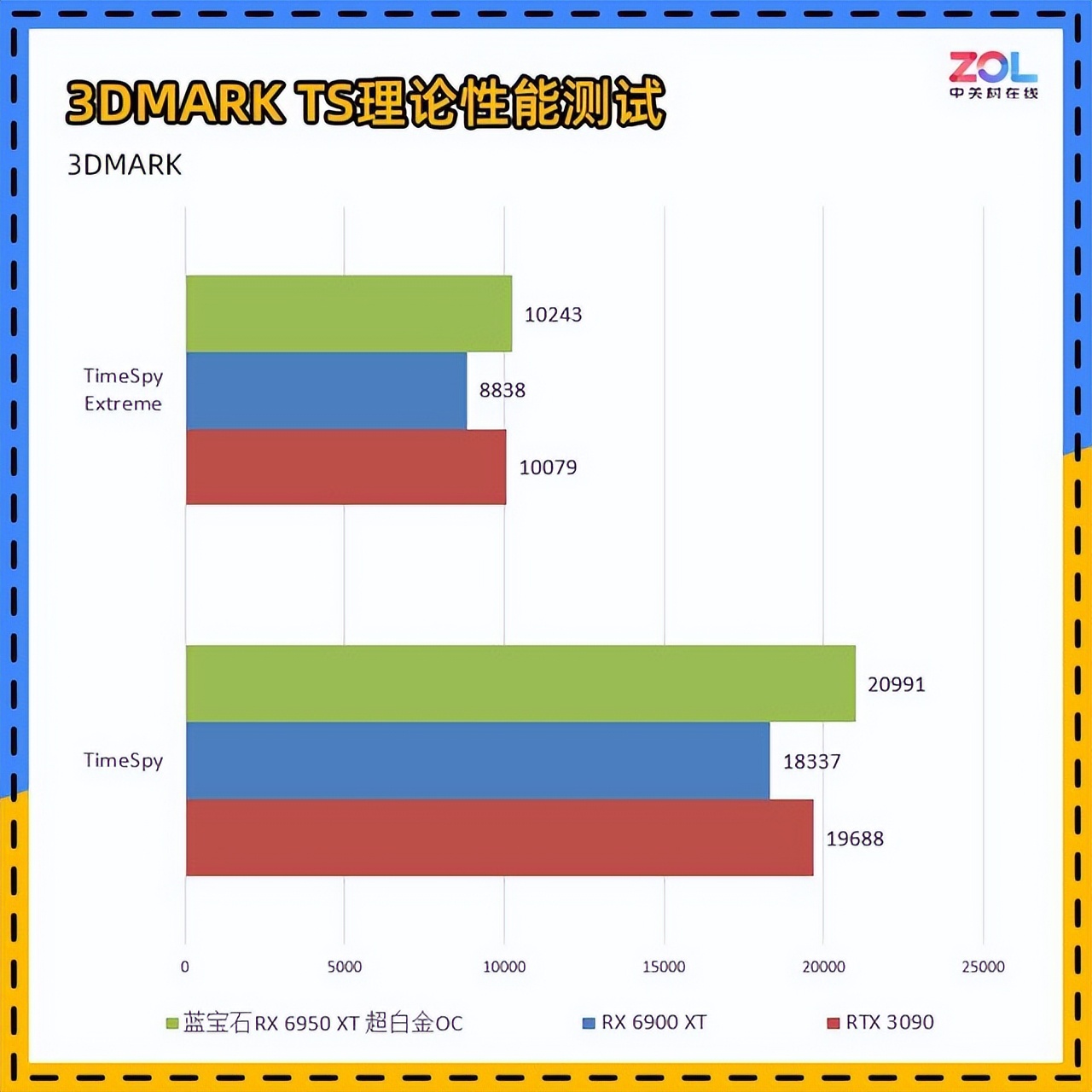 蓝宝石RX6950XT超白金评测游戏全面超越3090