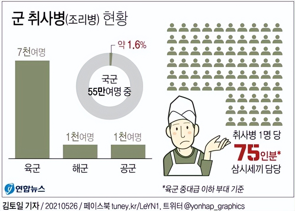 在韩国当兵有多惨,在韩国当兵惨吗