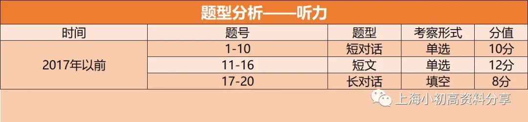 如何学好英语上海高中高分,上海高中英语用哪个版本