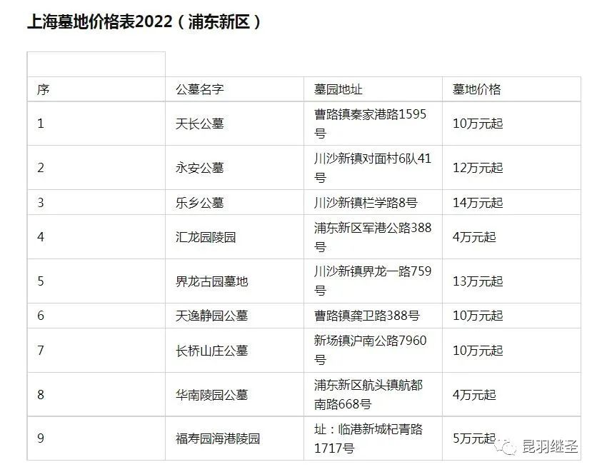 墓地买了可以不要了吗,墓地产权到了可以不给续租吗