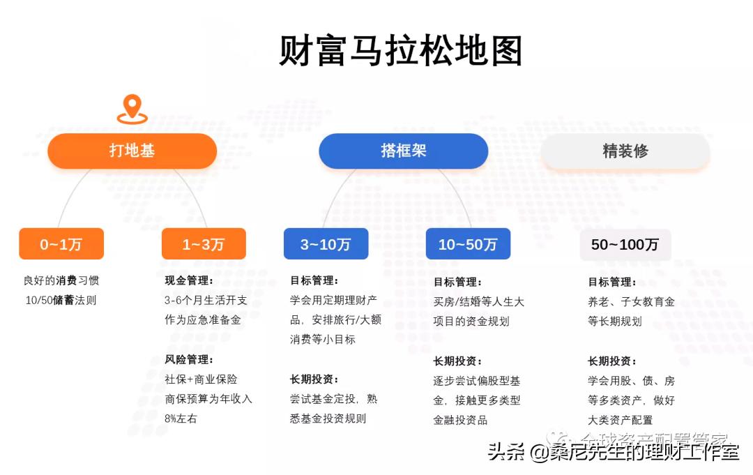 投资与理财的技巧与方法,理财怎么投资赚得比较多