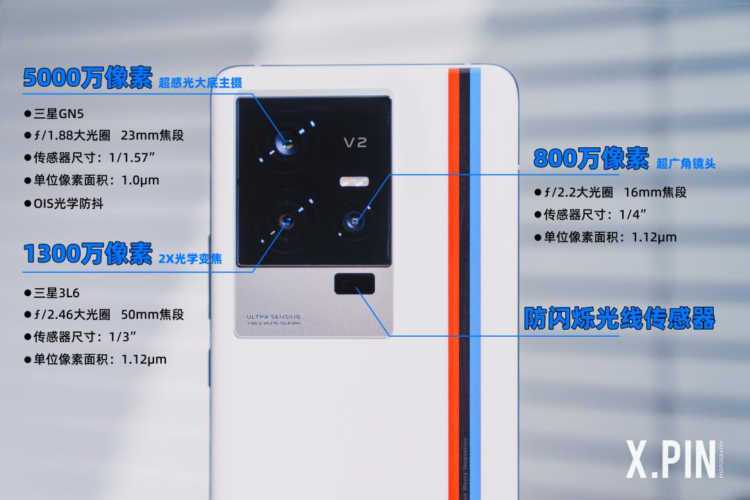 iqoo11主打游戏吗,iqoo主打机