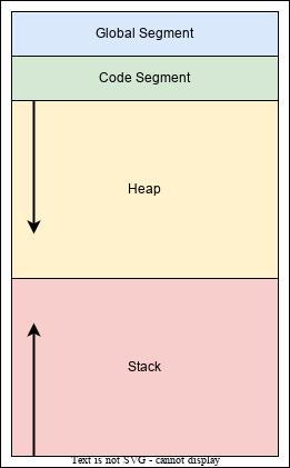 堆栈和实例的区别,堆栈和叠加是一回事吗