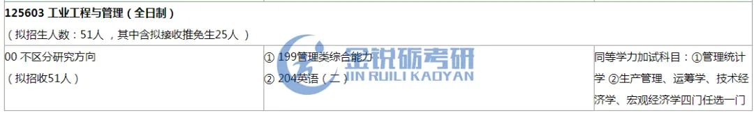 四川、重庆地区应届生可报的工程管理专业考研院校信息