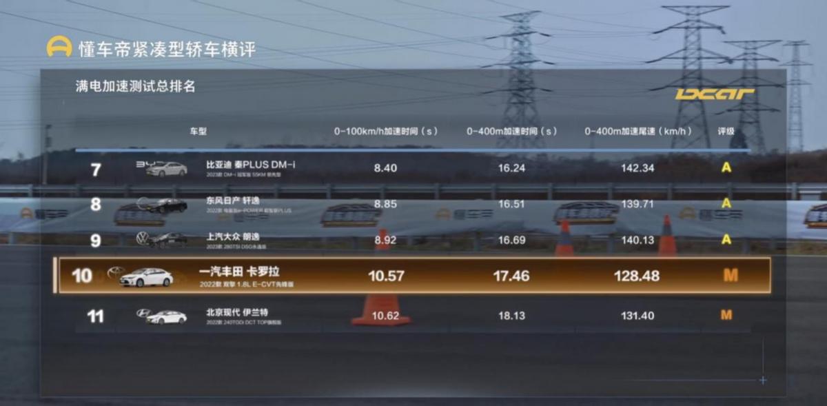 吉利帝豪2019款gs1.4t多少秒破百,吉利帝豪gl2019款1.4t几秒破百