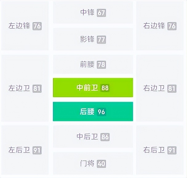 实况足球新增时刻,实况足球最强传奇阵容