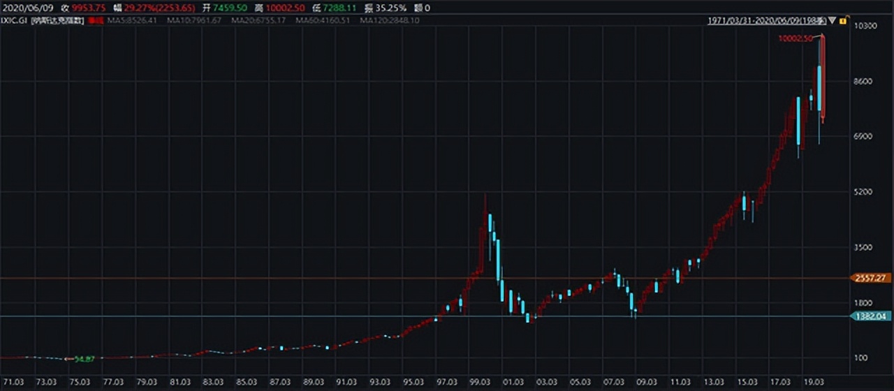 恒生指数为什么还会大跌,为何恒生指数近几年不涨