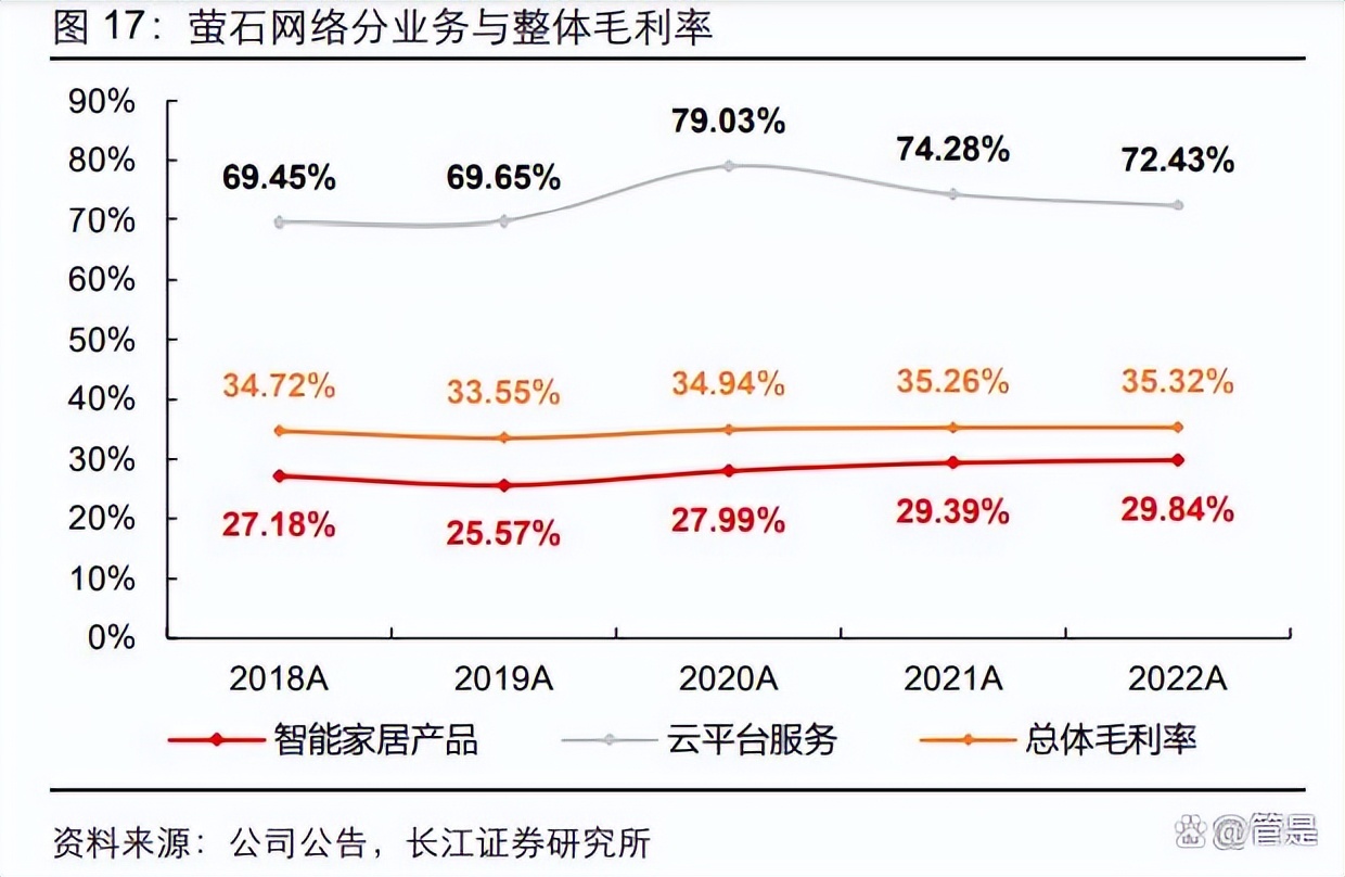 萤石网络技术分析,萤石网络核心技术