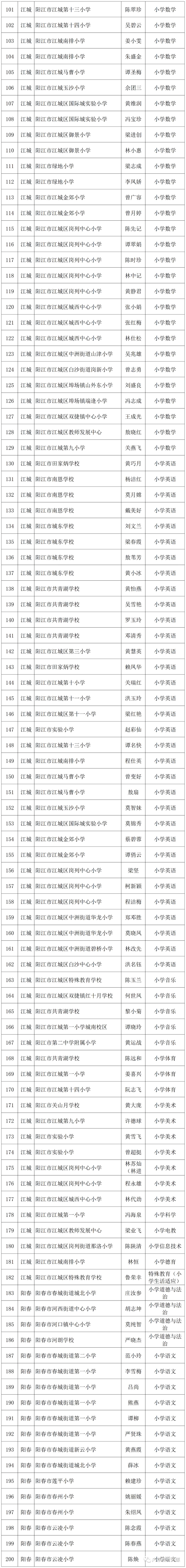 江西省高级教师职称评审公示,教师评职称公示名单去哪里看